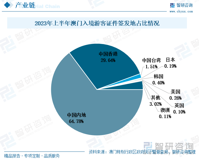 夏至未至 第3页