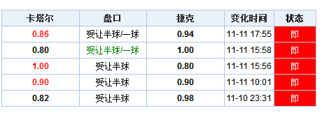 新澳门开奖结果+开奖记录 - 百度,仿真实现方案_投资版90.745