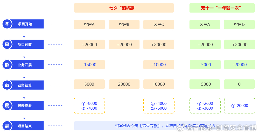 管家婆的资料一肖中特985期,实地分析数据应用_soft18.948