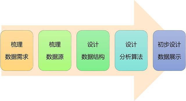 650288.com,数据导向策略实施_扩展版36.662