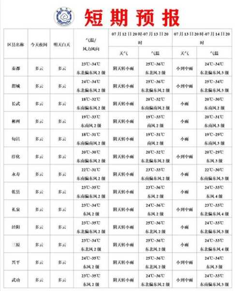 沙子镇天气预报更新通知