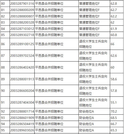 平邑县人力资源和社会保障局最新招聘公告概览