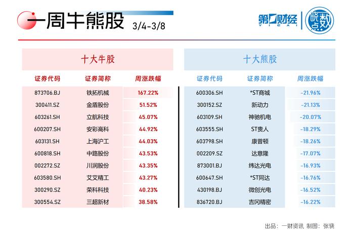 轻狂书生 第3页