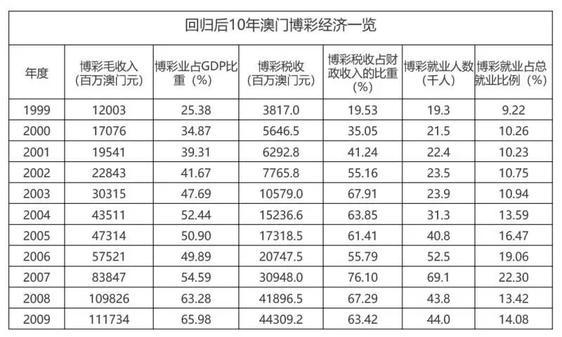 新澳门六2004开奖记录,实地数据评估解析_Max43.948