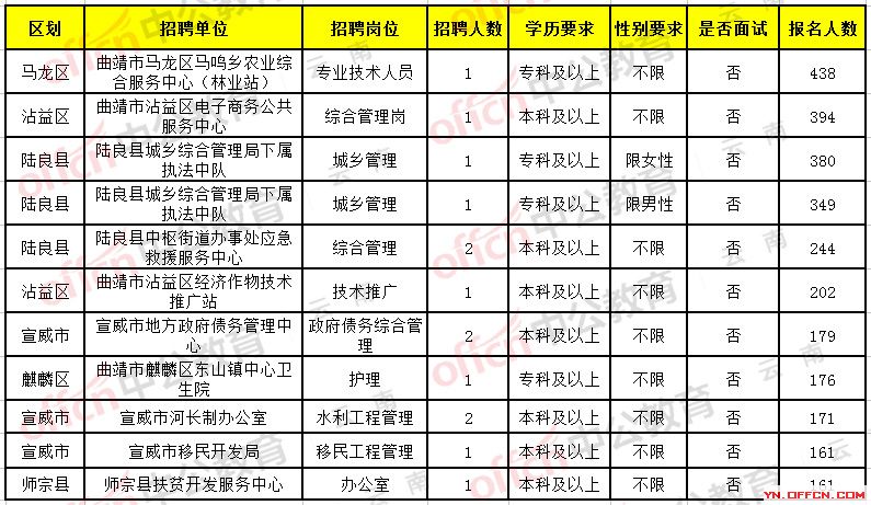 平阳县级托养福利事业单位招聘启事，最新职位信息概览