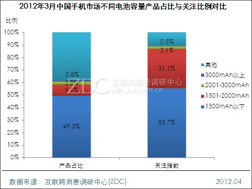 最准一肖一码100%噢,统计分析解释定义_尊享版62.104