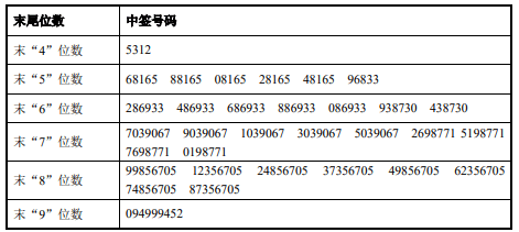 香港码2024开码历史记录,权威方法解析_U45.882