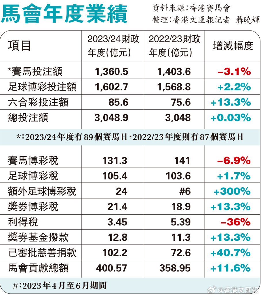 香港特马最正确免费资料,实地数据评估策略_X42.177