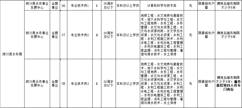 陵川县特殊教育事业单位人事任命动态更新