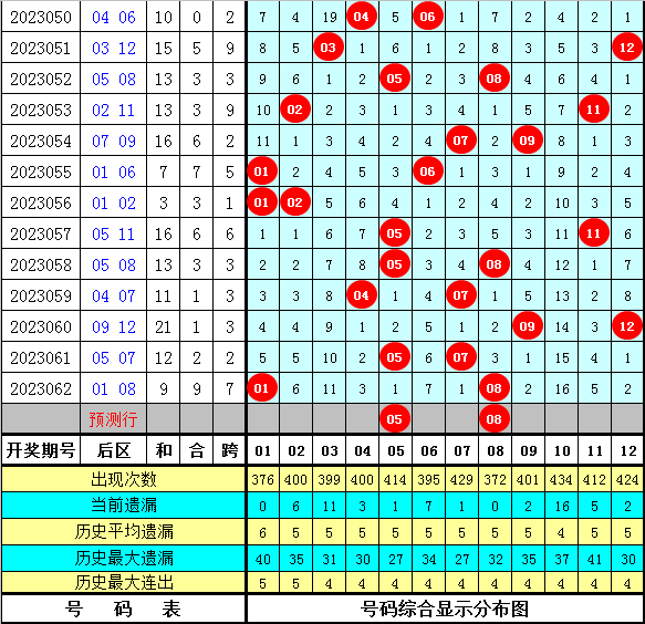 四不像今晚必中一肖,状况分析解析说明_试用版48.263