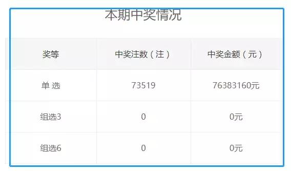 7777788888王中王开奖最新玄机,时代资料解释落实_投资版13.535