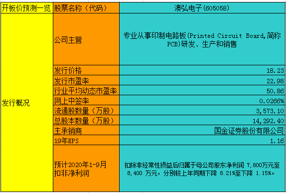 神宇 第3页