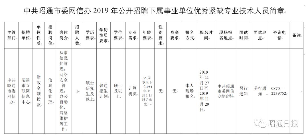 绍兴县级托养福利事业单位招聘启事全新发布