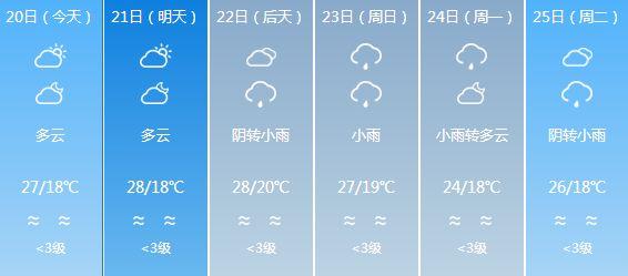 长水乡天气预报更新通知