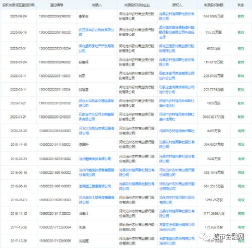 新奥长期免费公开资料,实地验证分析_Prestige30.711