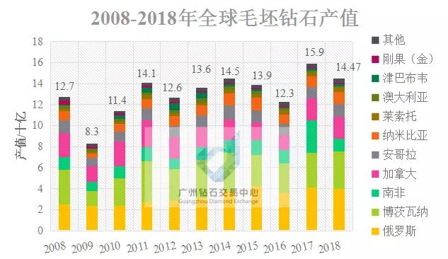 香港最快免费资料大全,数据分析驱动解析_钻石版69.732