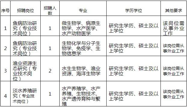 福州市安全生产监督管理局最新招聘信息全面解析