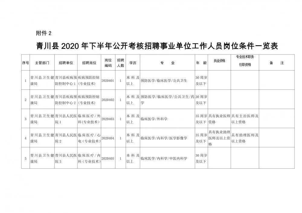 延吉市康复事业单位人事任命重塑康复服务领导力量