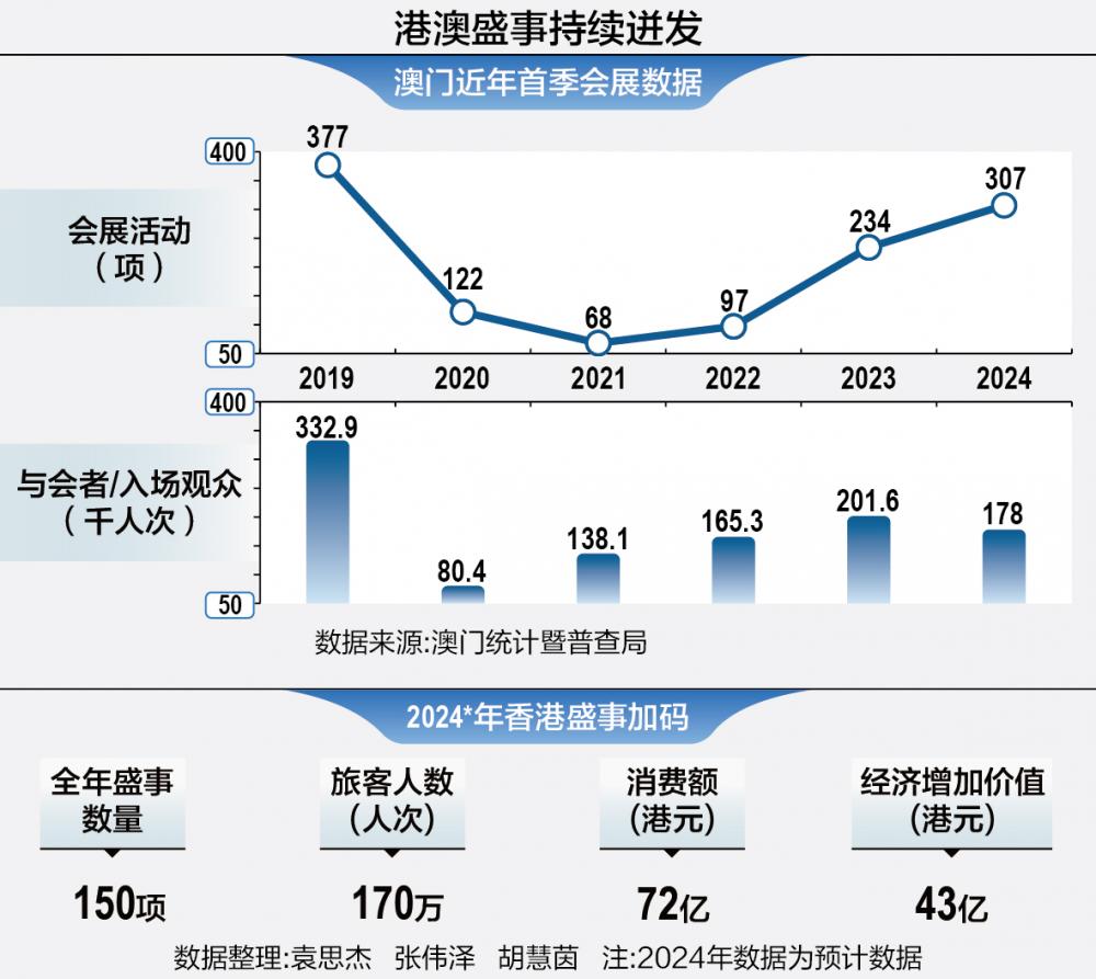 管家一肖100‰澳门,深度调查解析说明_交互版81.105