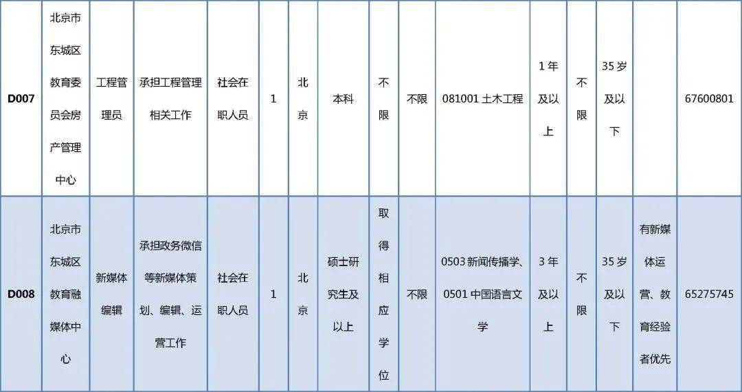 坊子区成人教育事业单位发展规划展望