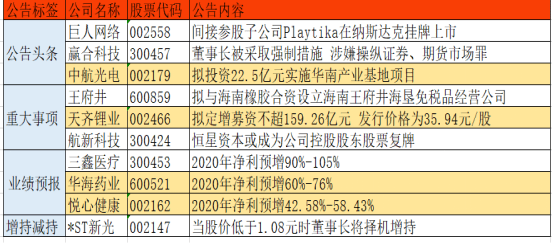 澳门三中三码精准100%,效率解答解释落实_投资版20.325