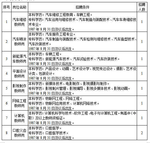 石城县初中最新招聘信息全面解析