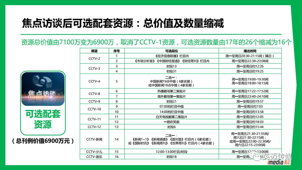 2024年新澳开奖结果查询表,统计研究解释定义_试用版69.389