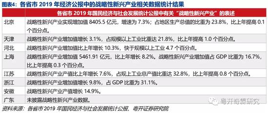 新澳开奖记录今天结果查询表,新兴技术推进策略_MR74.265