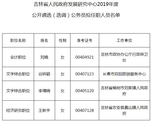 吉林市扶贫开发领导小组办公室人事任命，塑造新领导力，助力脱贫攻坚与乡村振兴新篇章