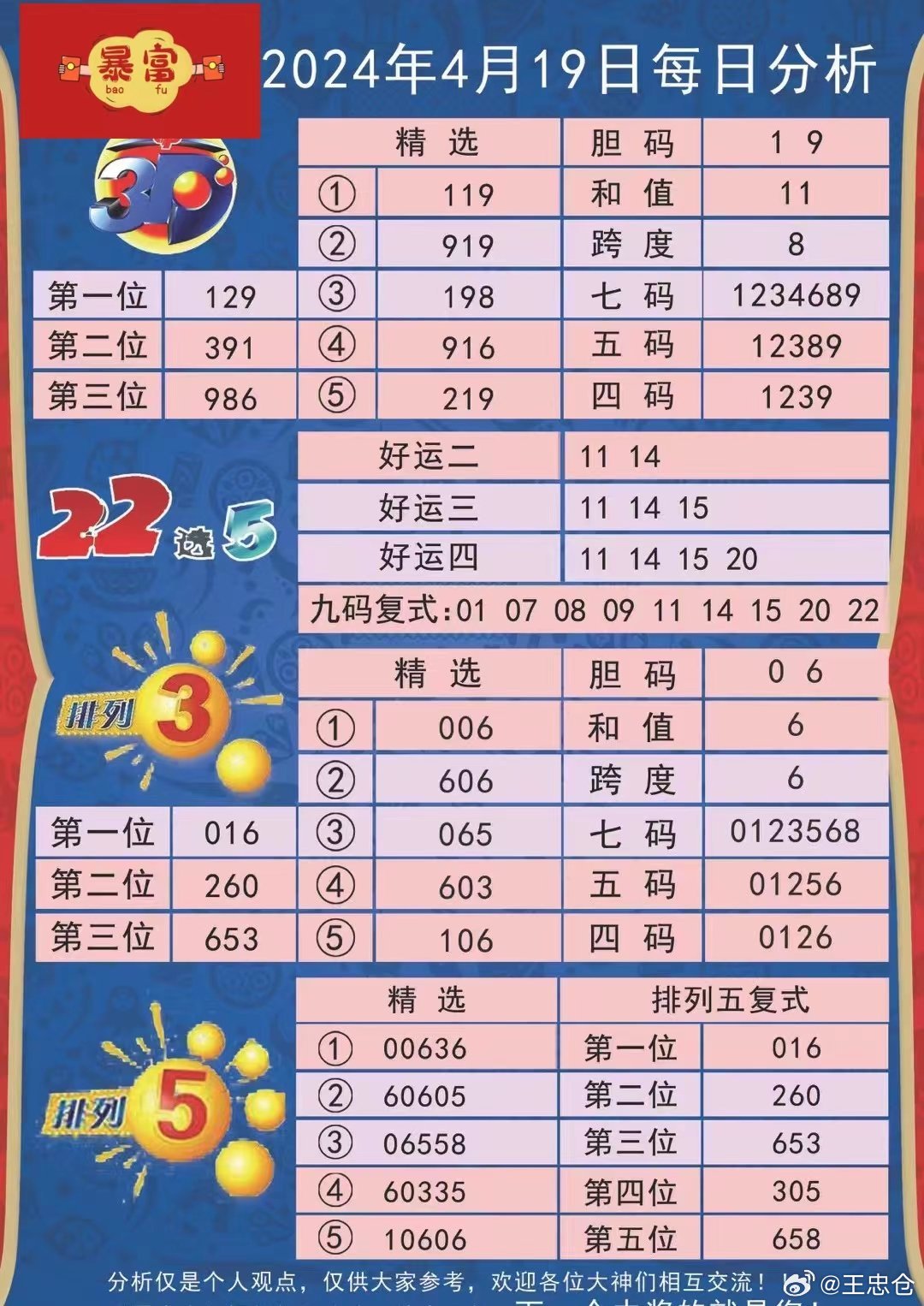 2024新澳今晚资料鸡号几号,全局性策略实施协调_win305.210