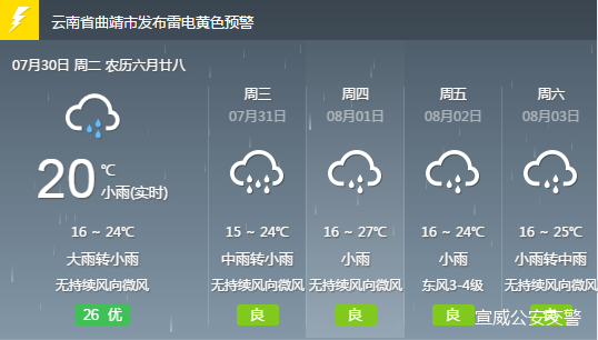 日屋乡天气预报更新通知