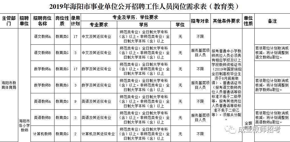 海阳市成人教育事业单位最新动态报道