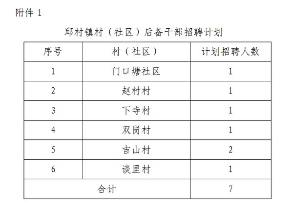 蔡江头村委会最新招聘信息汇总