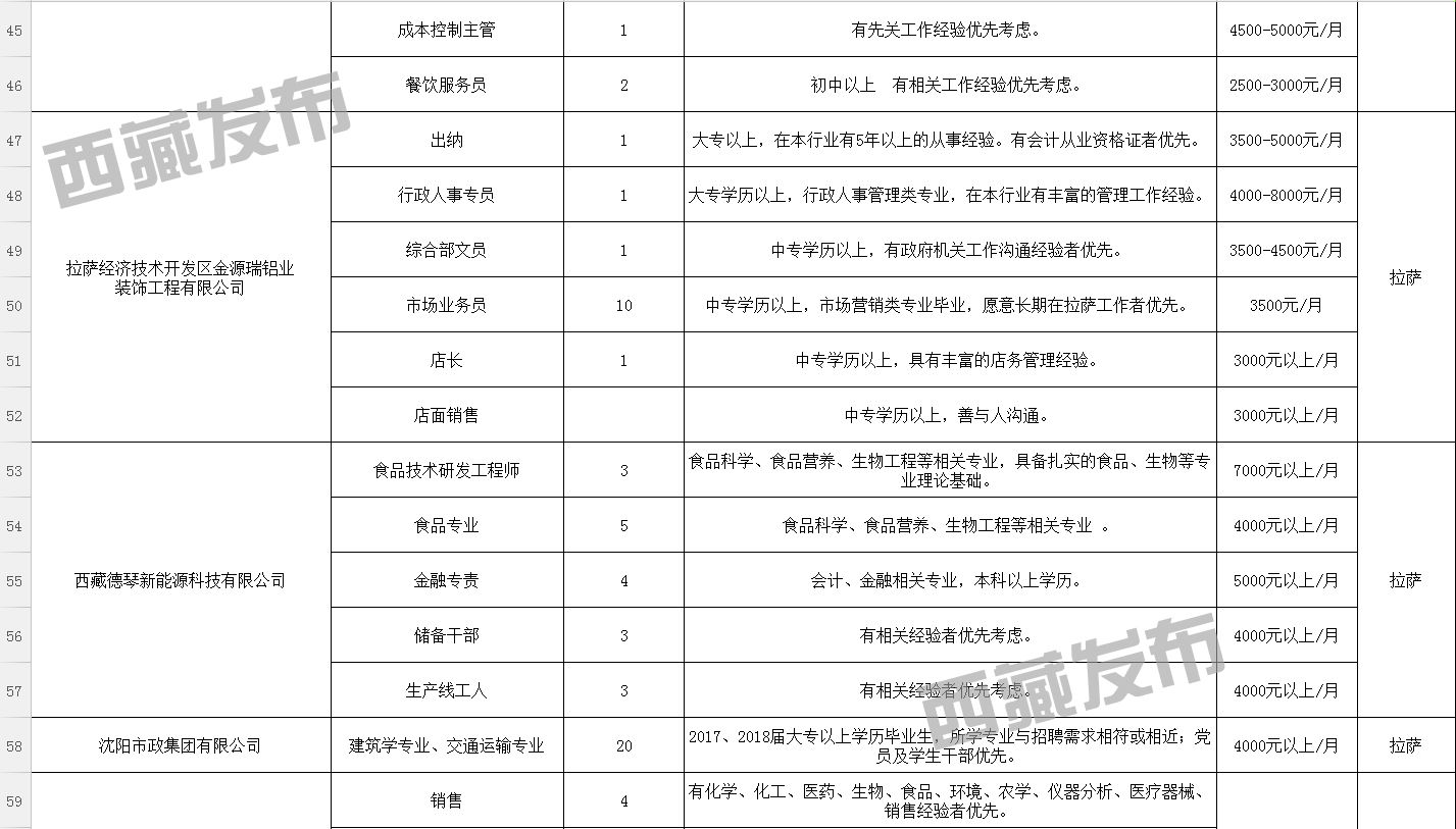 色然村最新招聘信息汇总