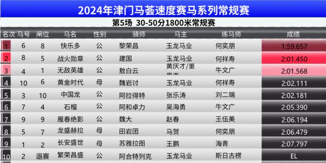 2024年澳门特马今晚号码,高速方案规划响应_限量版50.971