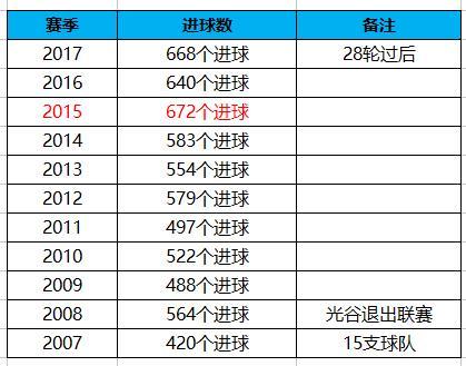 2024新奥历史开奖记录78期,数据分析驱动决策_限量版54.50