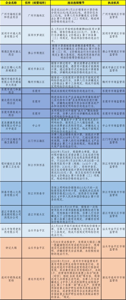 新澳天天免费资料大全,实践调查解析说明_限量版82.220