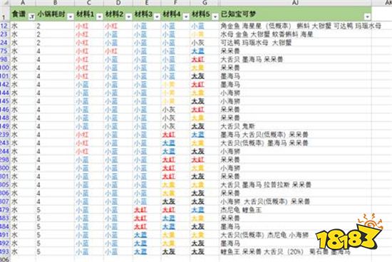 2024年新奥天天精准资料大全,可持续发展实施探索_社交版97.960