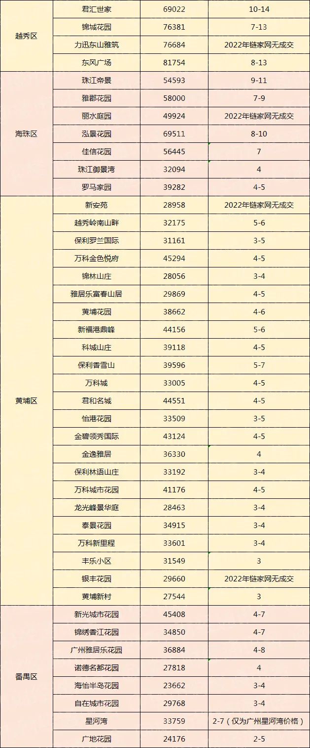 新奥最新资料单双大全,快捷问题处理方案_Surface17.200