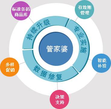 7777888888管家婆网一,快捷问题解决方案_顶级版43.580