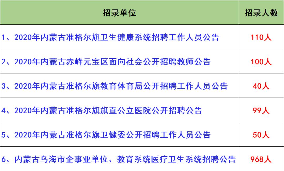 克什克腾旗医疗保障局招聘信息与动态更新