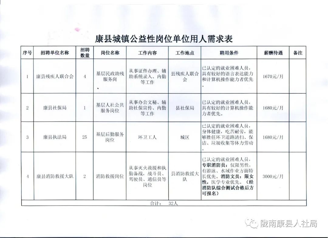 曾都区康复事业单位招聘最新信息概览