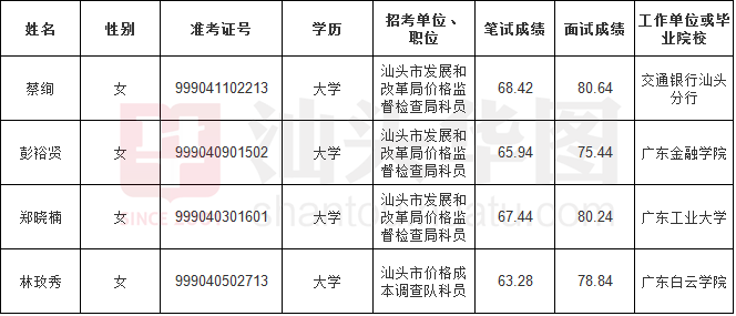 汕头市发展和改革委员会最新招聘概览