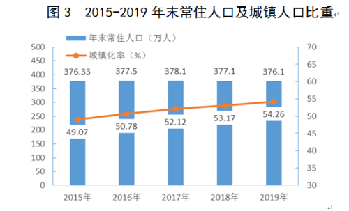 宝鸡市城市社会经济调查队最新发展规划概览