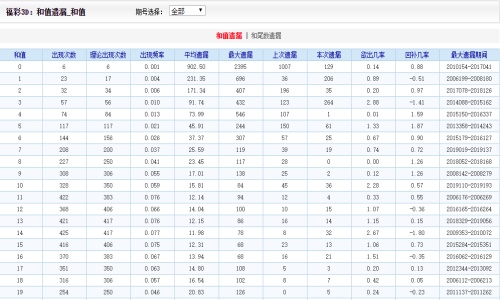 二四六王中王香港资料,全面数据应用执行_nShop33.425