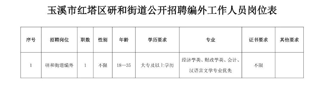 旧堡街道最新招聘信息全面解析