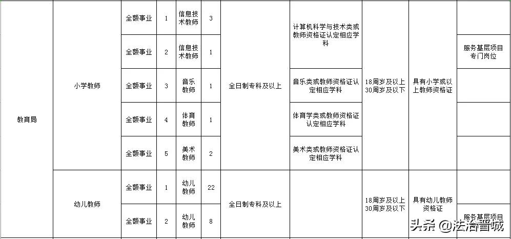 山西省晋城市阳城县乡镇最新招聘信息深度解析