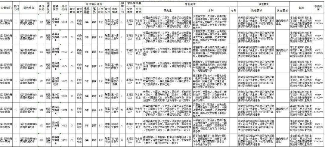 淄川区体育局最新招聘启事概览