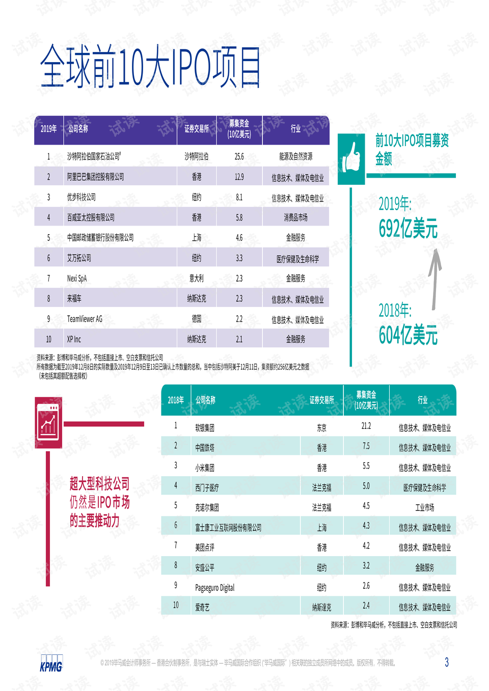 香港100%最准一肖中,全面数据应用分析_Advance96.842