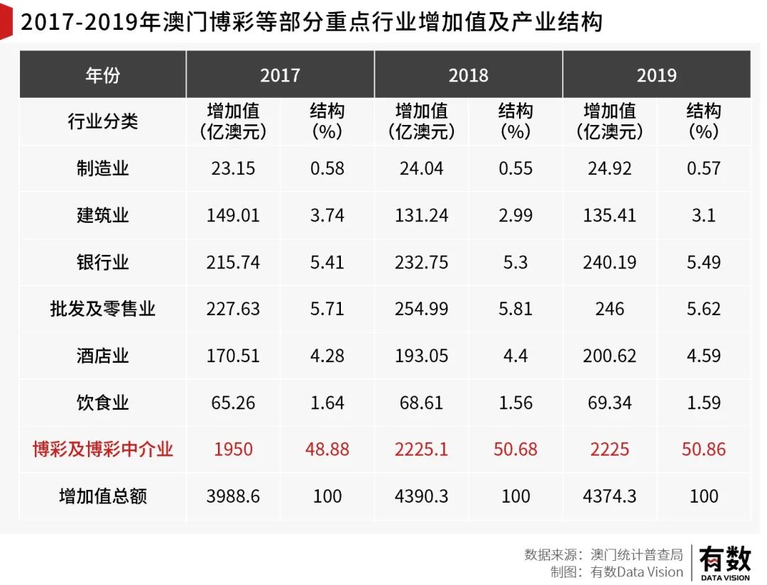 澳门最精准最准的龙门,全面数据分析方案_铂金版56.182